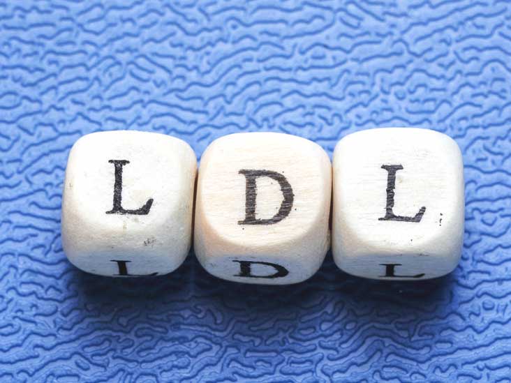 Ldl Test Purpose Procedure And Risks