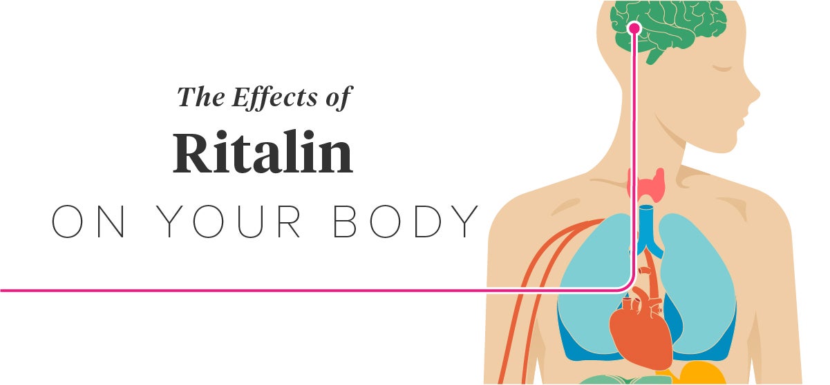 Effects Of Ritalin On The Body   Ritalin Effects Facebook 