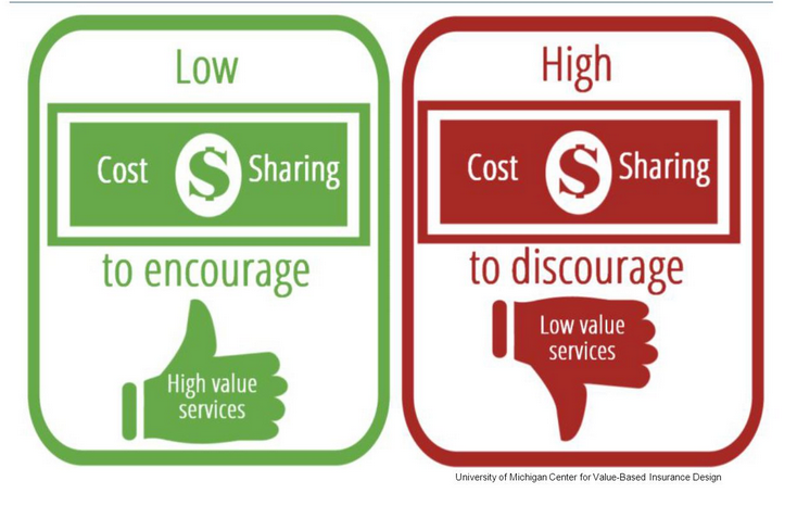Pushing Toward ValueBased Health Insurance Coverage