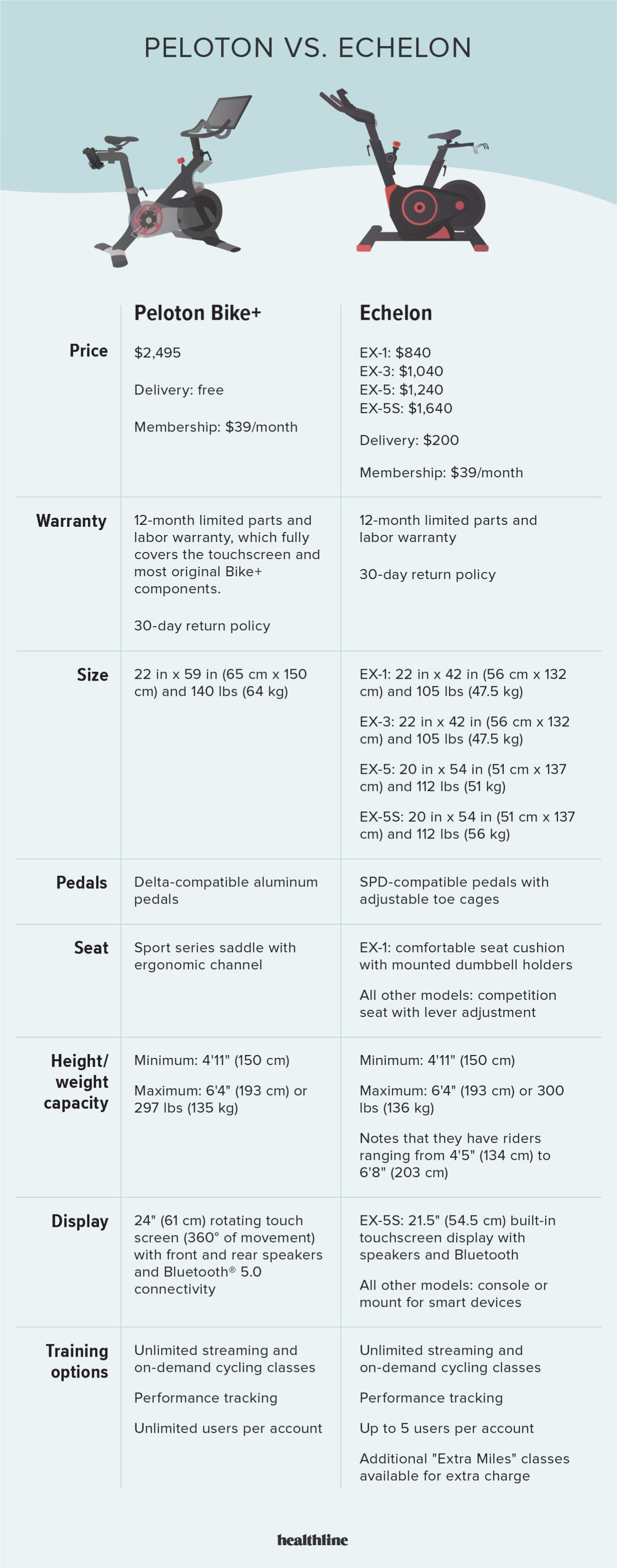 peloton pedal type on Peloton Vs Nordictrack Which Bike Is Better
