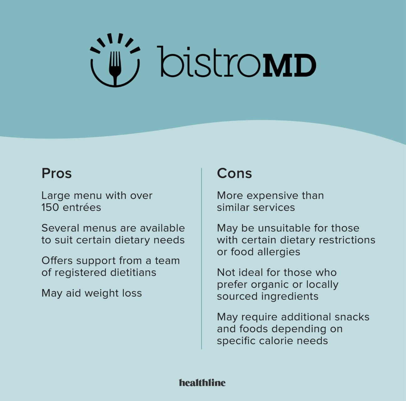 Bistromd Review A Dietitian S Expert Take