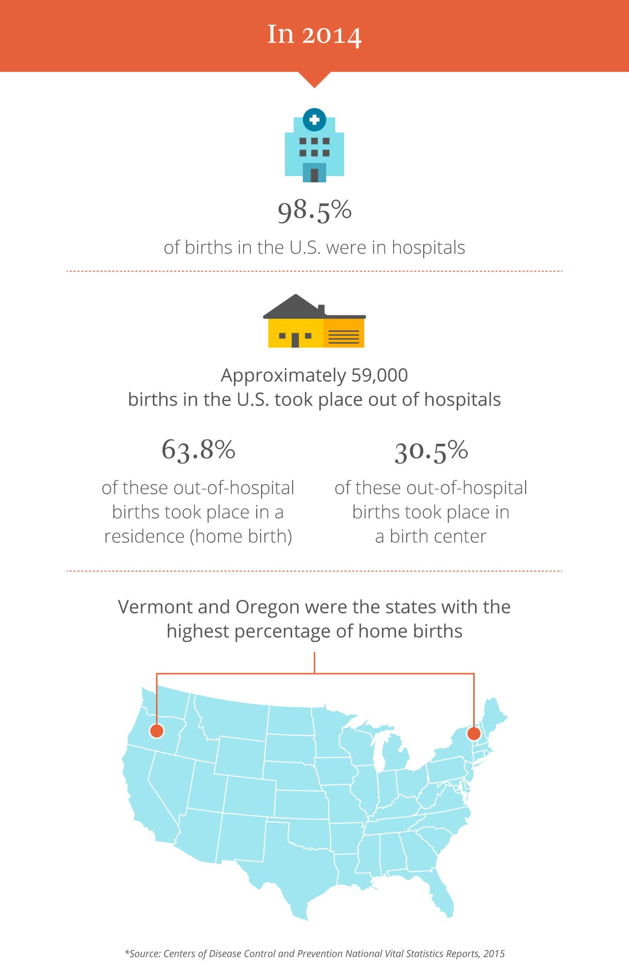 Homebirth Pros And Cons