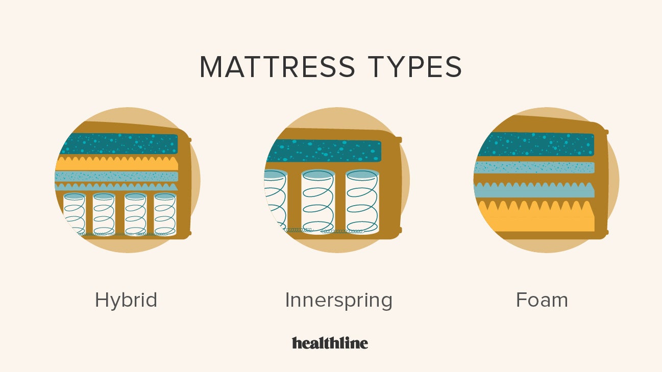 Different types 2025 of mattresses