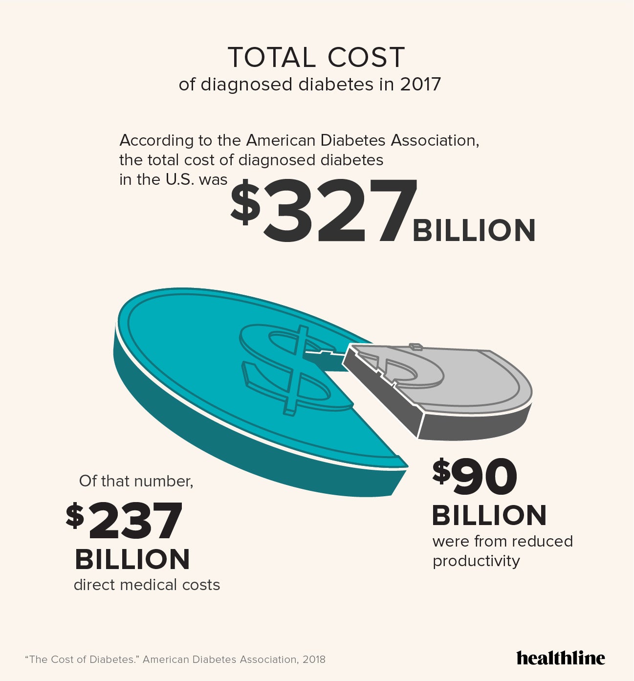 Diabetes Facts, Statistics, and You