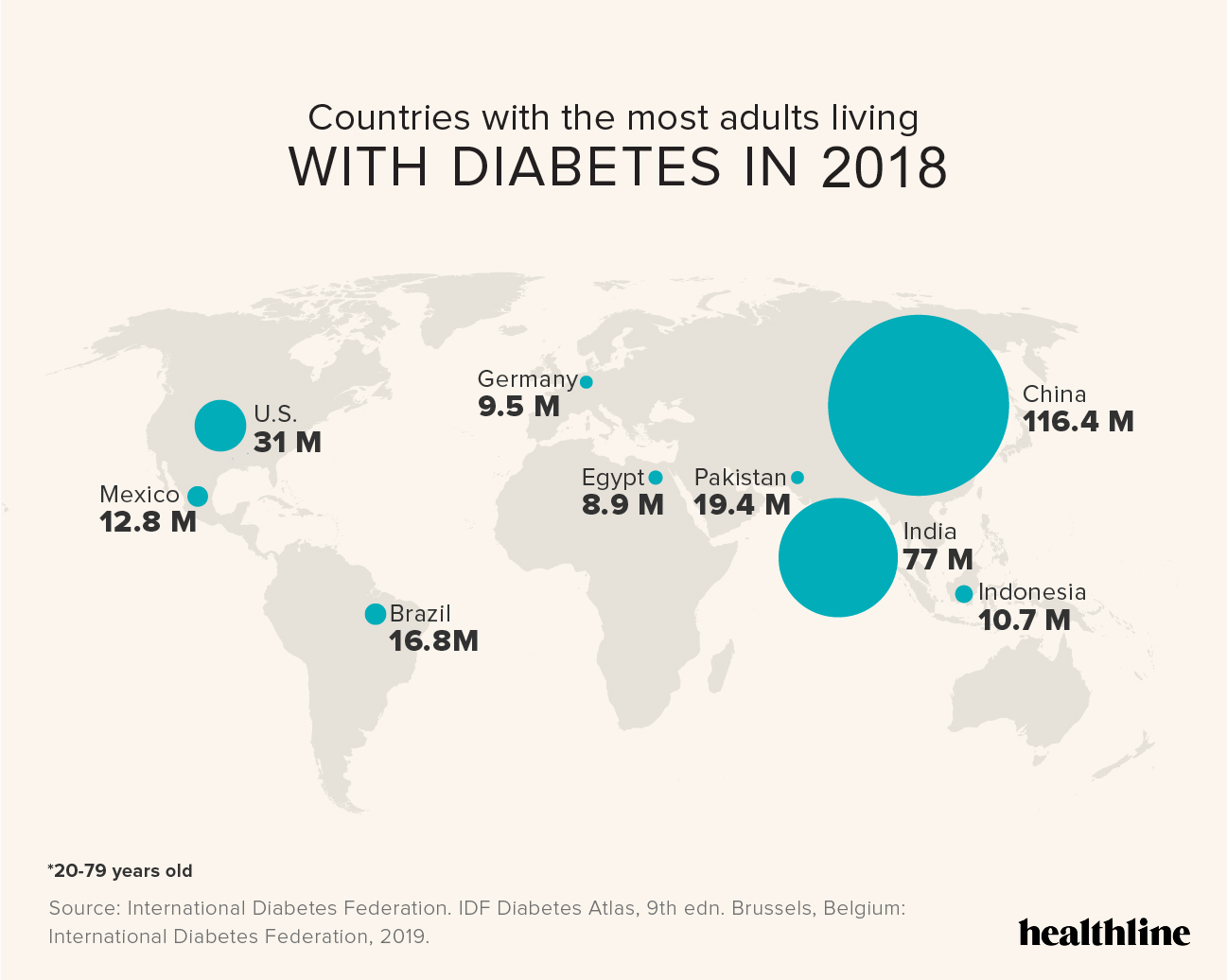 epidemiology of diabetes mellitus 2021)