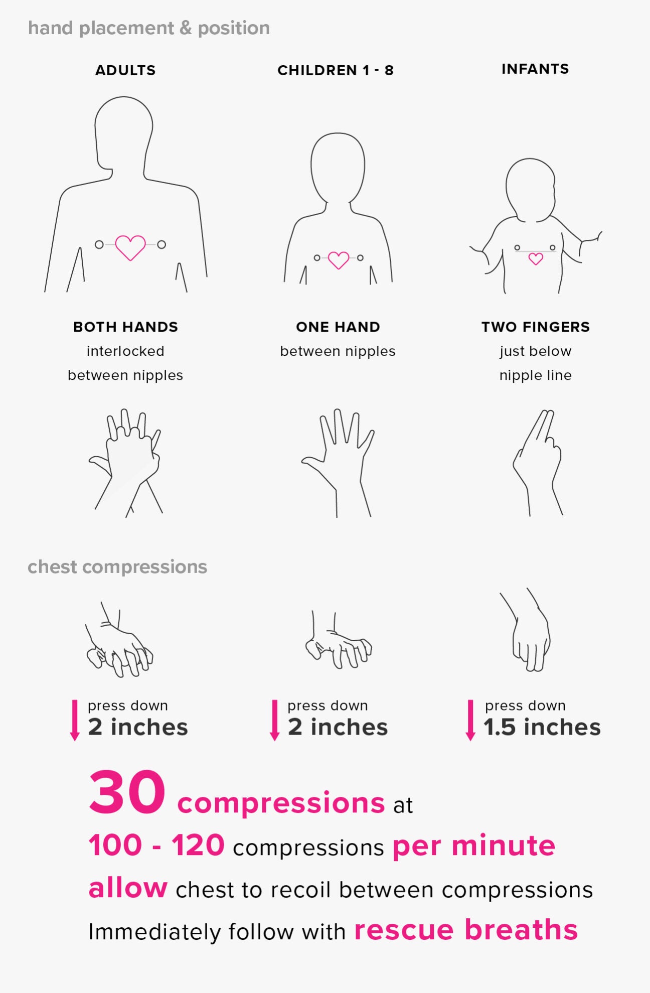 how to relieve chest compression