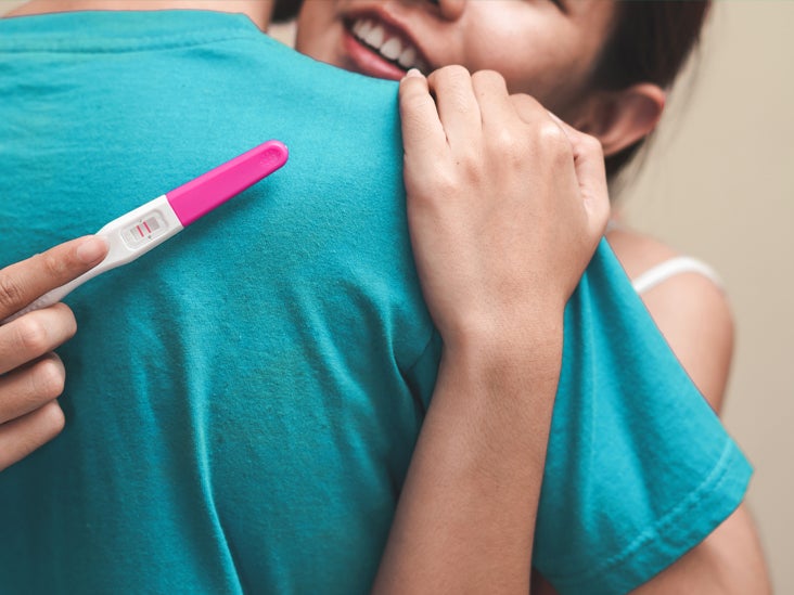 Quiz Pregnancy and Family Planning Abbreviations