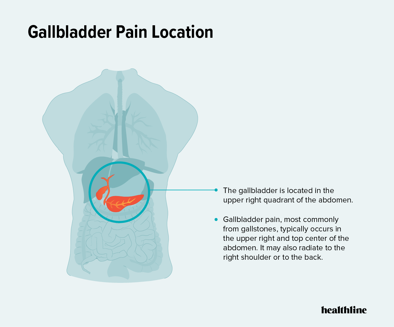 Can gallbladder pain be on lower right side?