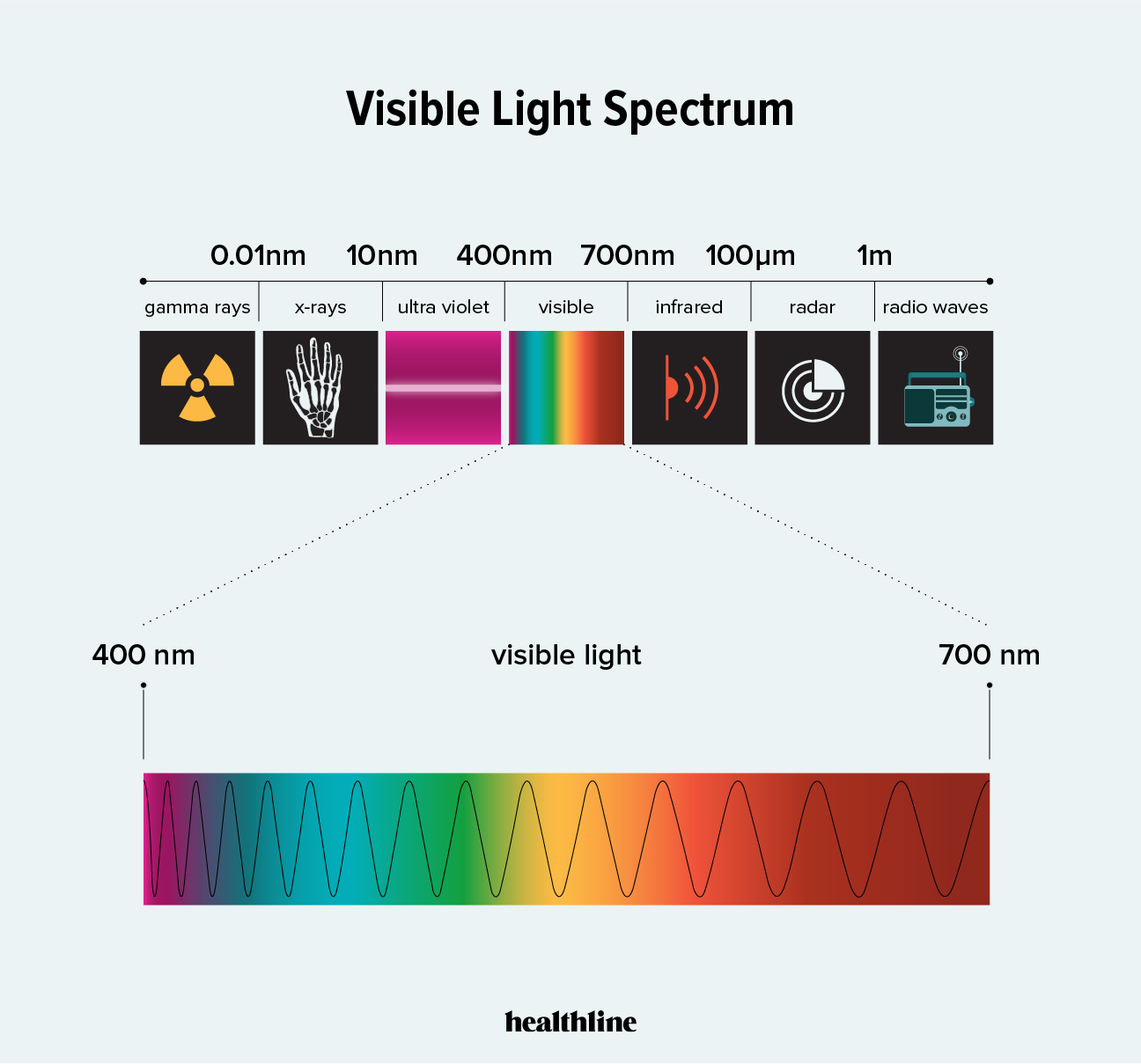 Blue Light What Is It, and How Does It Affect Our Eyes?