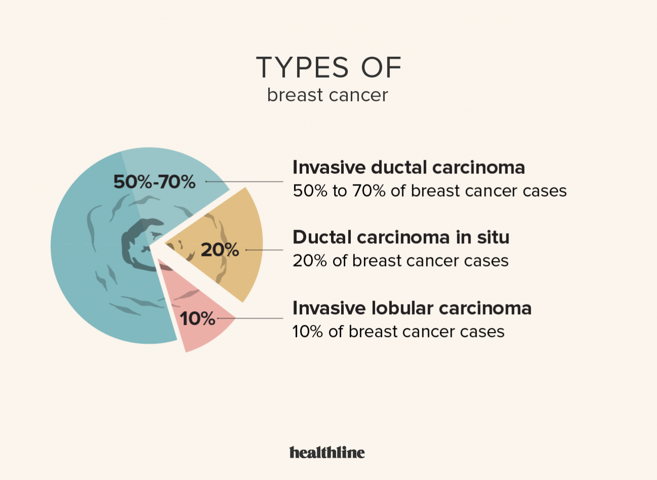 breast cancer scientific articles