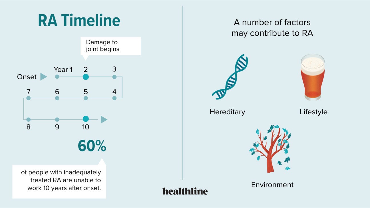 Rheumatoid Arthritis by the Numbers Facts, Statistics, and You