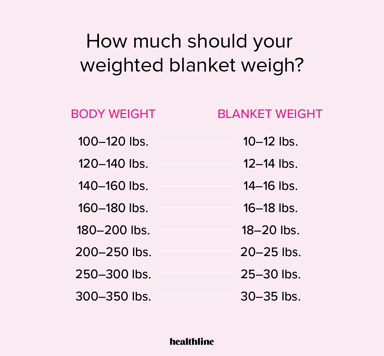 7 Best Weighted Blankets in 2023