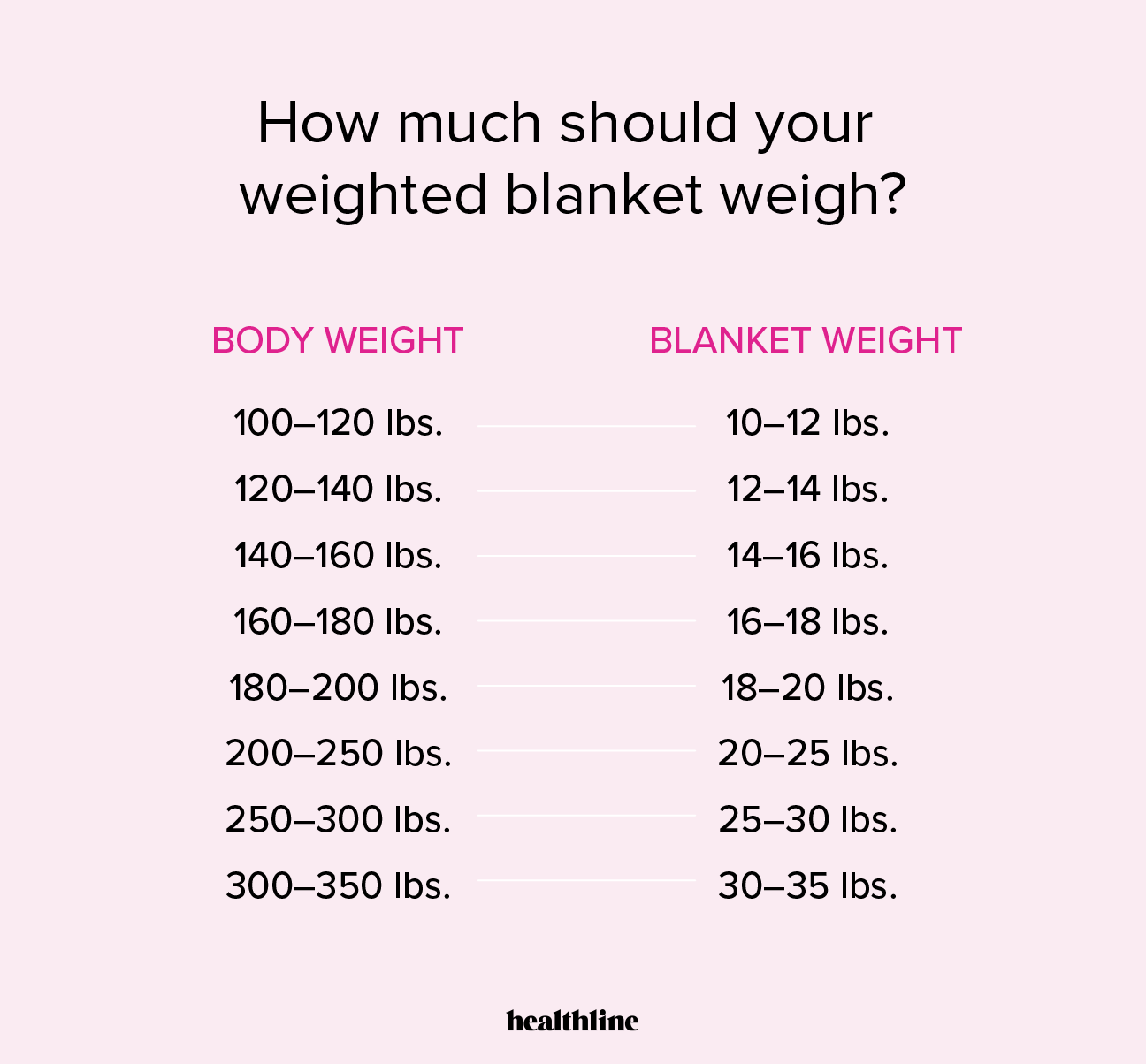 Weighted Blanket Chart For Kids