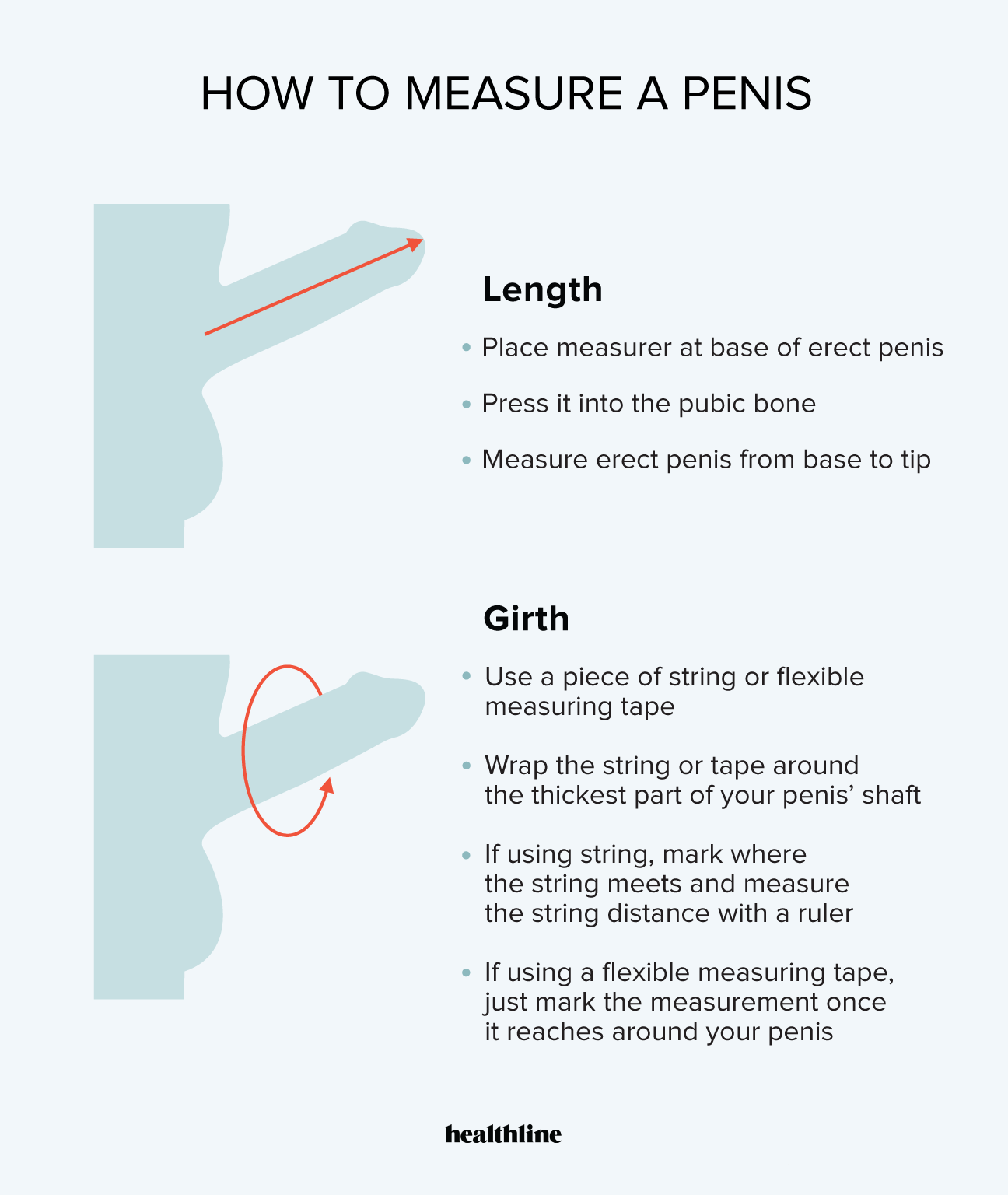 Width vs girth