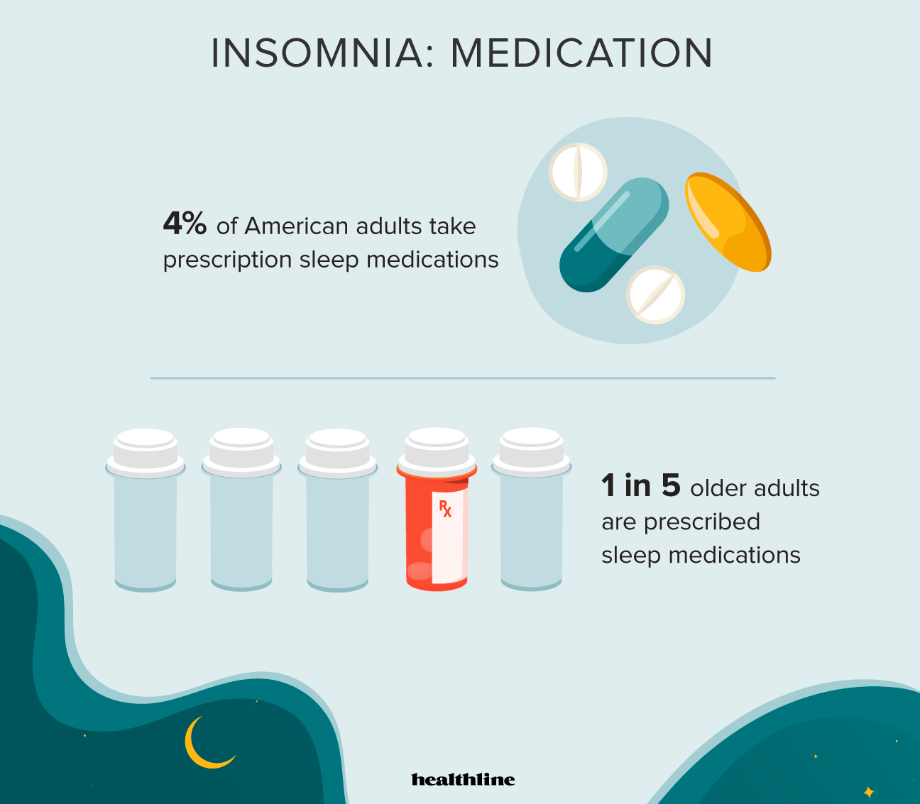 Chronic Insomnia Symptoms