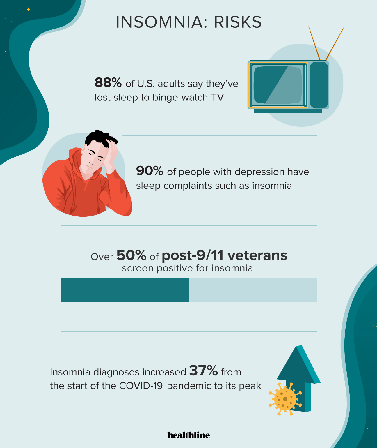 About 30% of Canadians suffer from a sleep disorder — and less is known  about women's insomnia