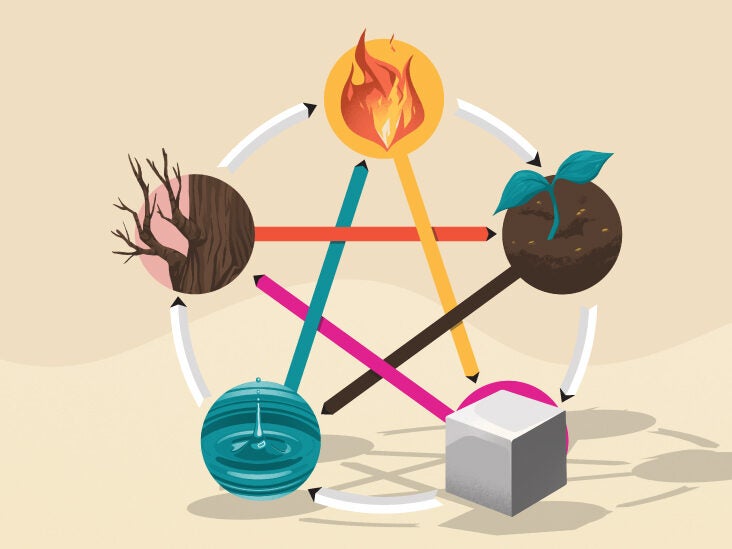 The Five Elements: What Science Has to Say About This Chinese Medicine Theory