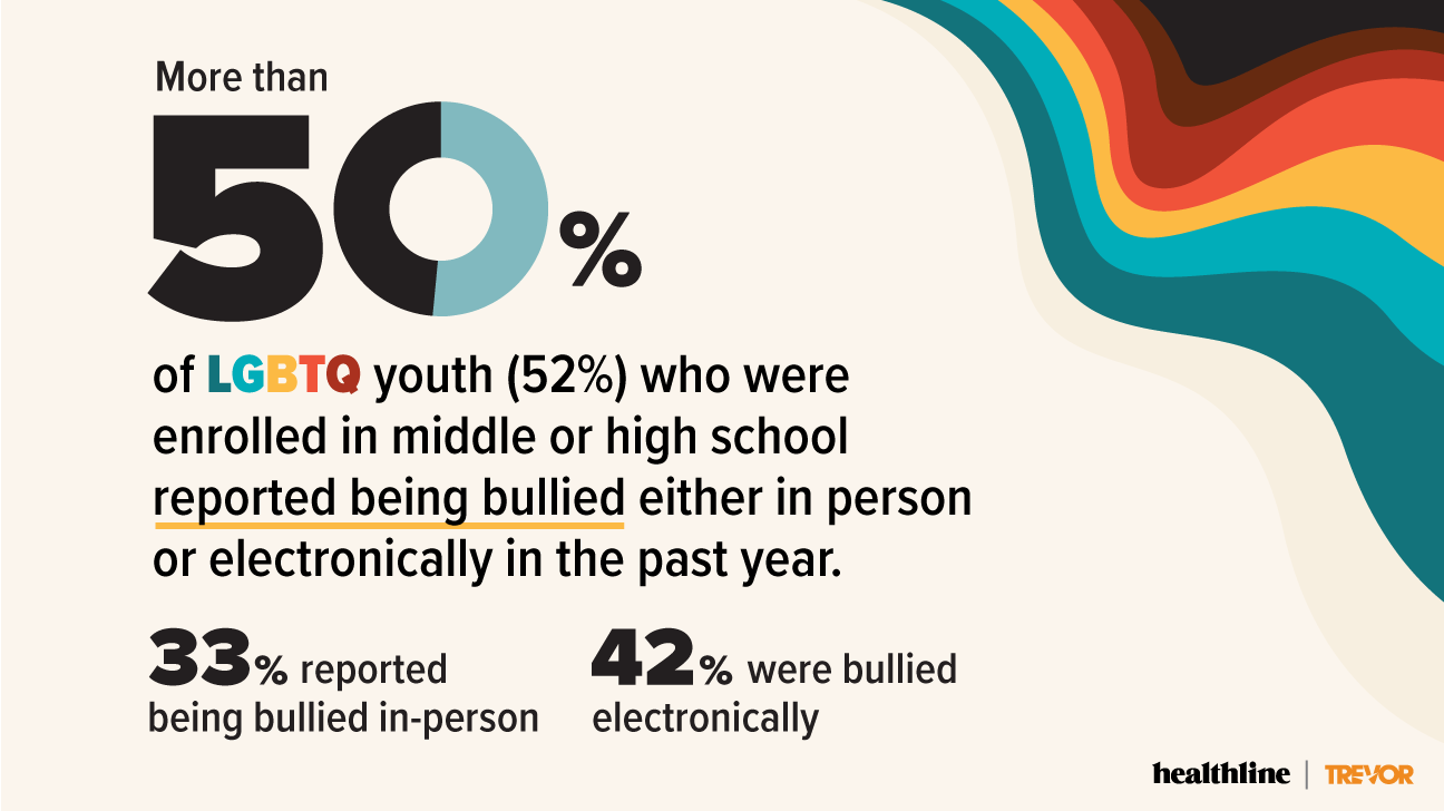 LGBTQ Youth Are Still Experiencing High Rates Of Bullying