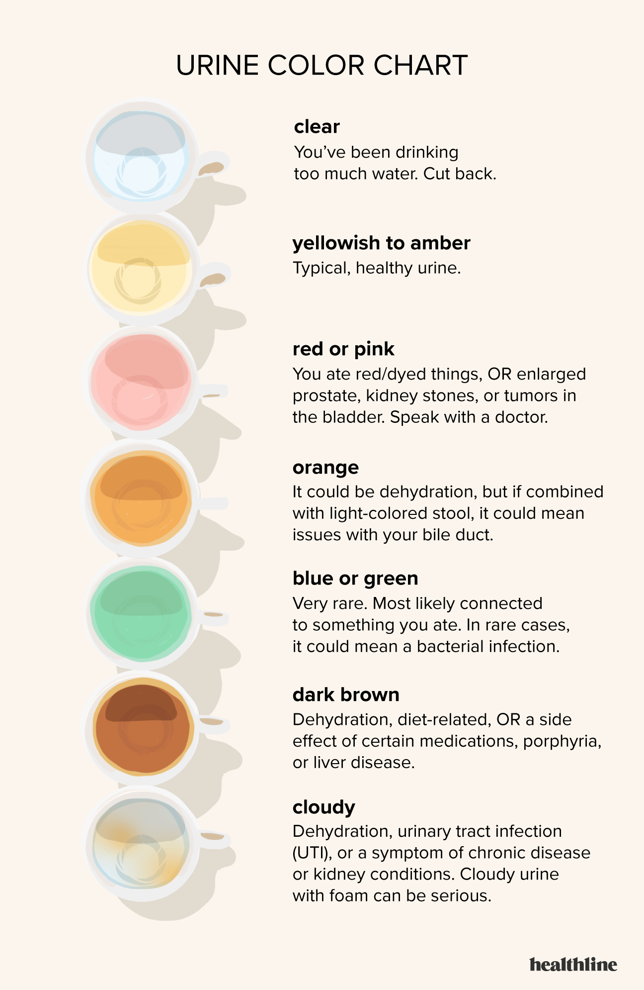 Urine Color Chart Whats Normal And When To See A Doctor 