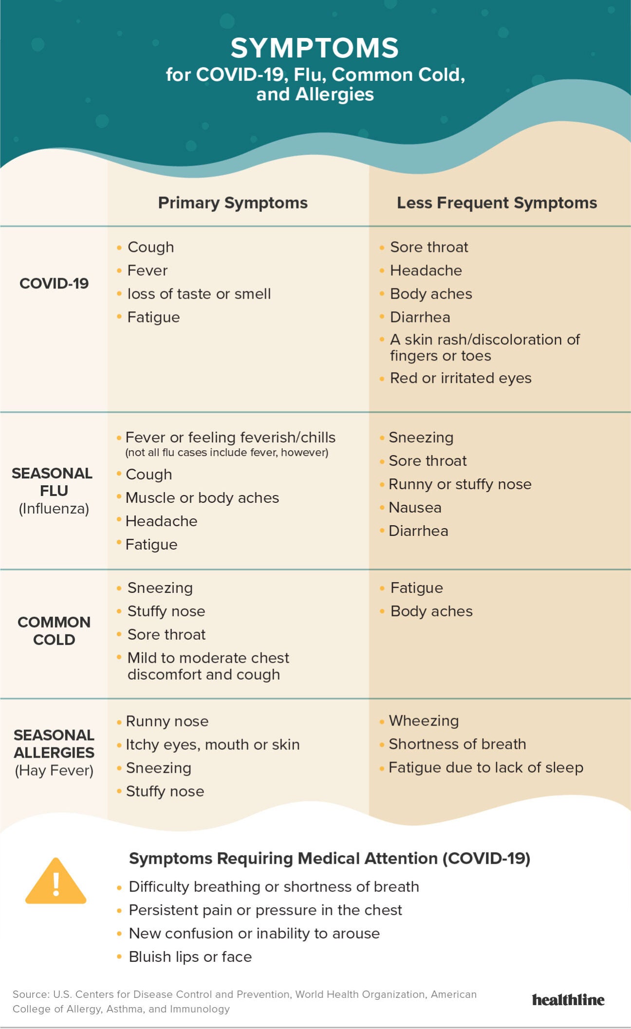 Flu 2024 Symptoms In Adults Treatment Tana Zorine