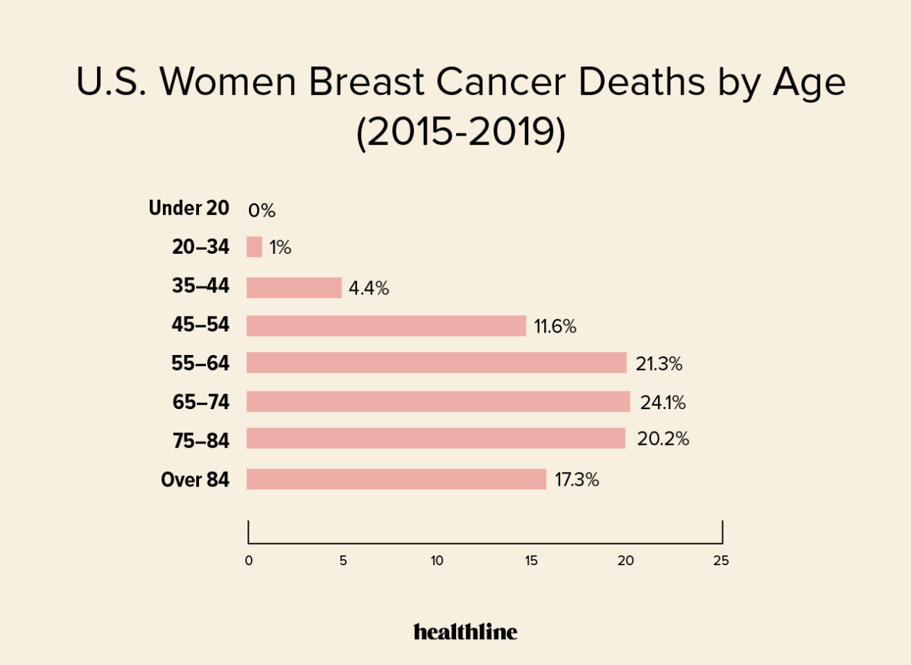 Stage 4 Cancer Life Expectancy