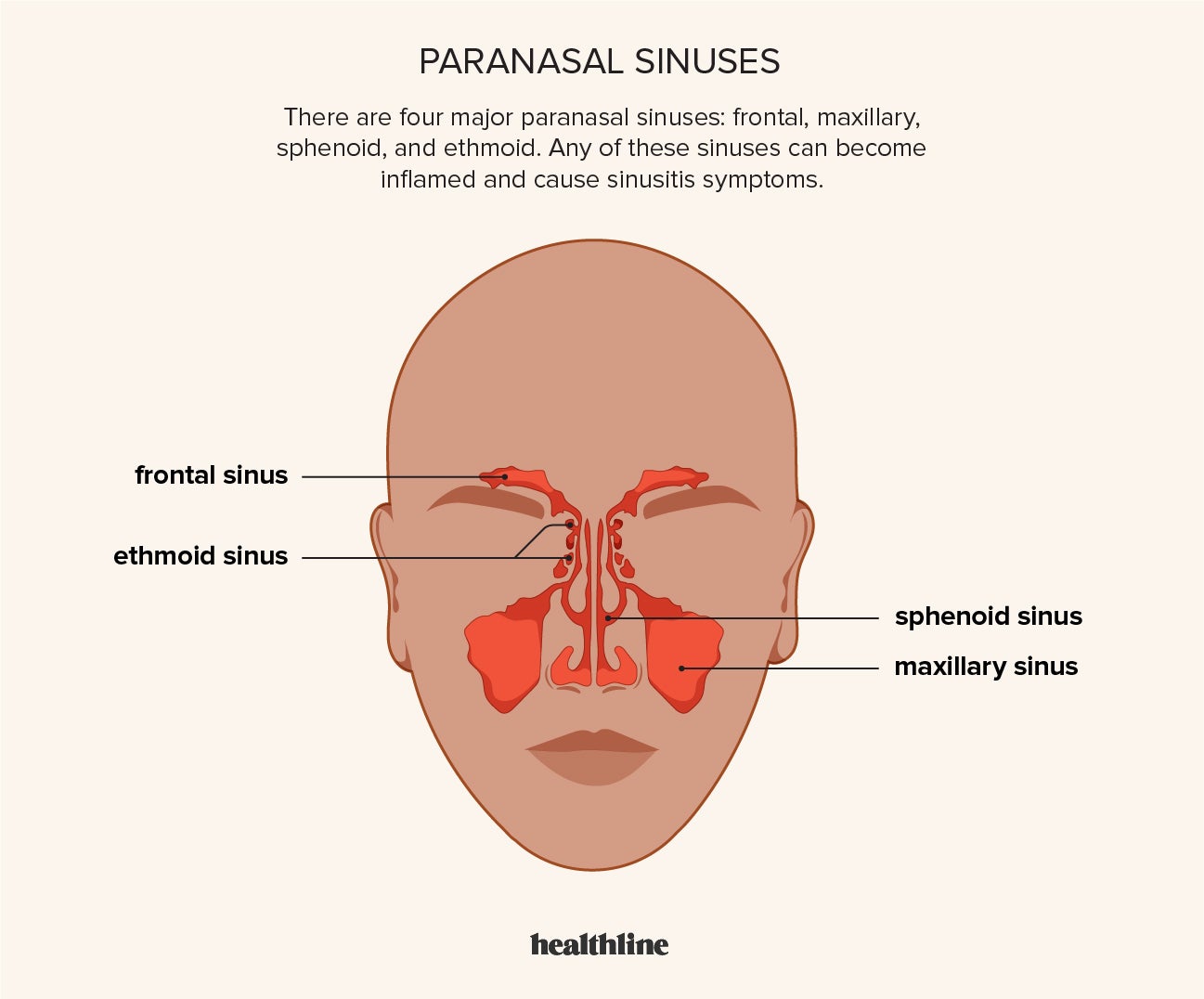 gabapentin sinus headache