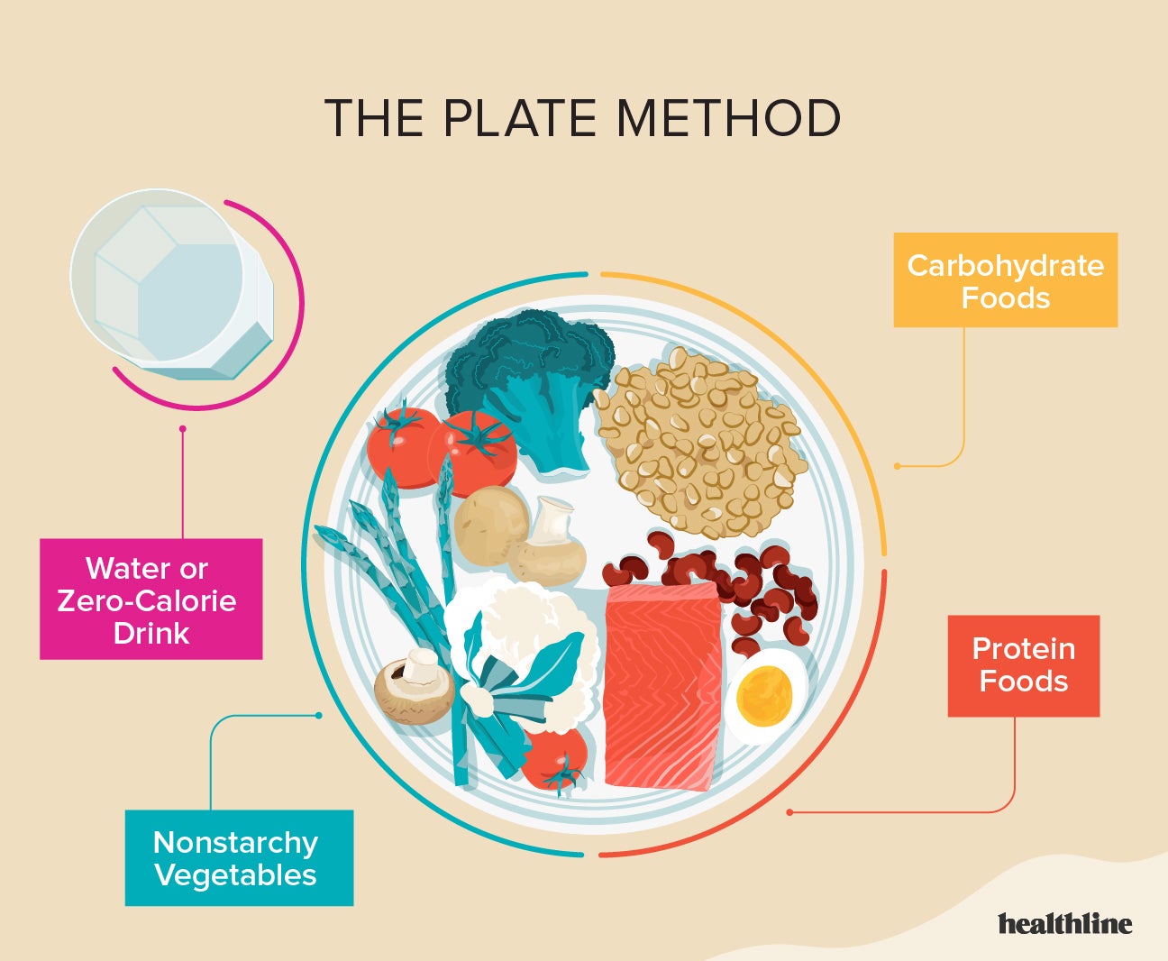 Healthy eating for diabetics