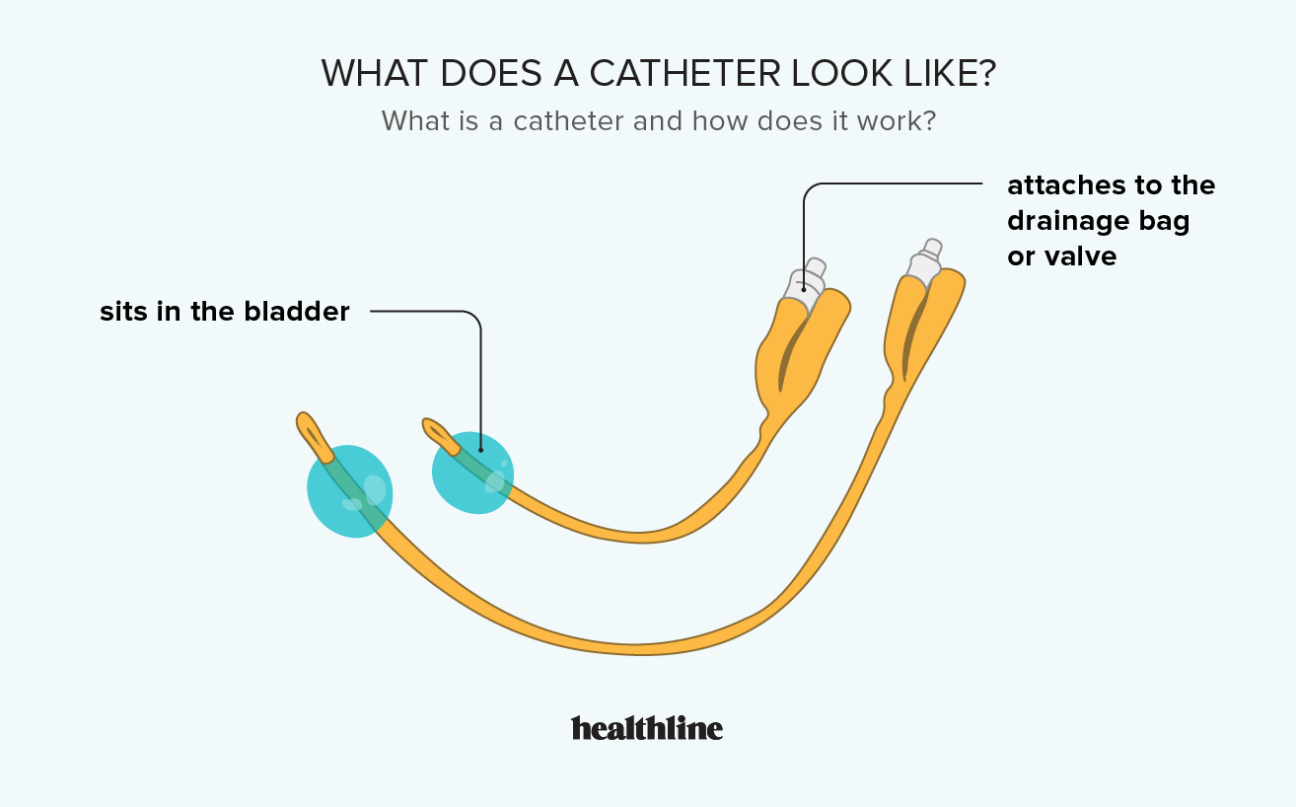 Urinary Catheter Sizes