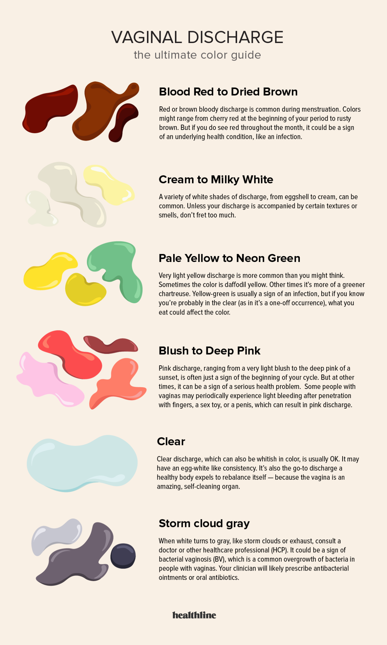 Healthy period blood typically varies from bright red to dark