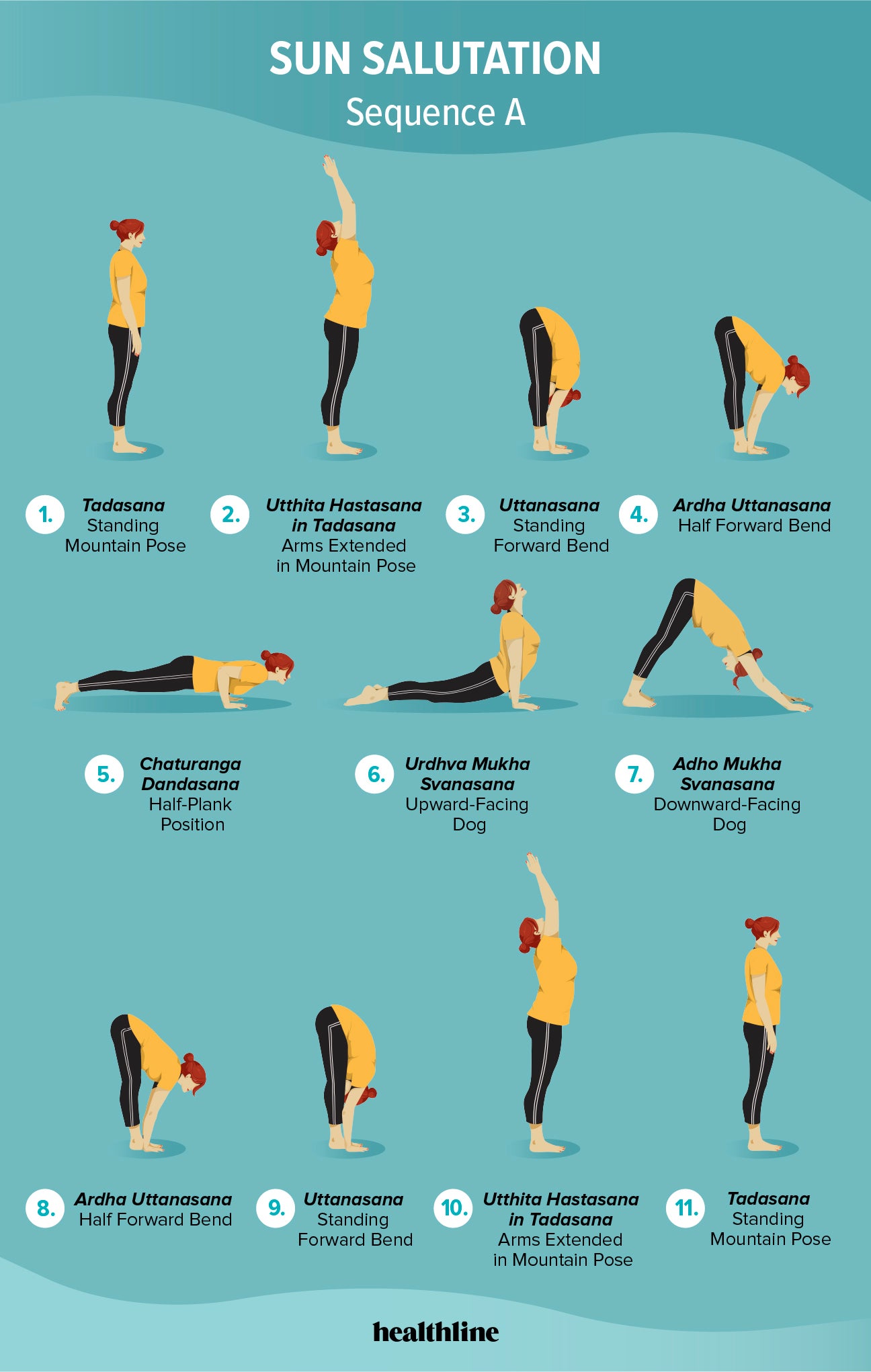Sun Salutation Sequences A, B, and C A Complete Guide