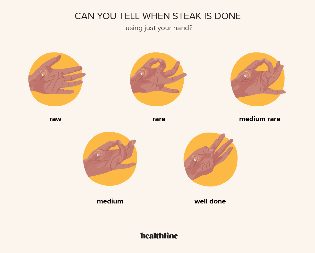 Steak Doneness Hand Test Does It Work? How to Do It