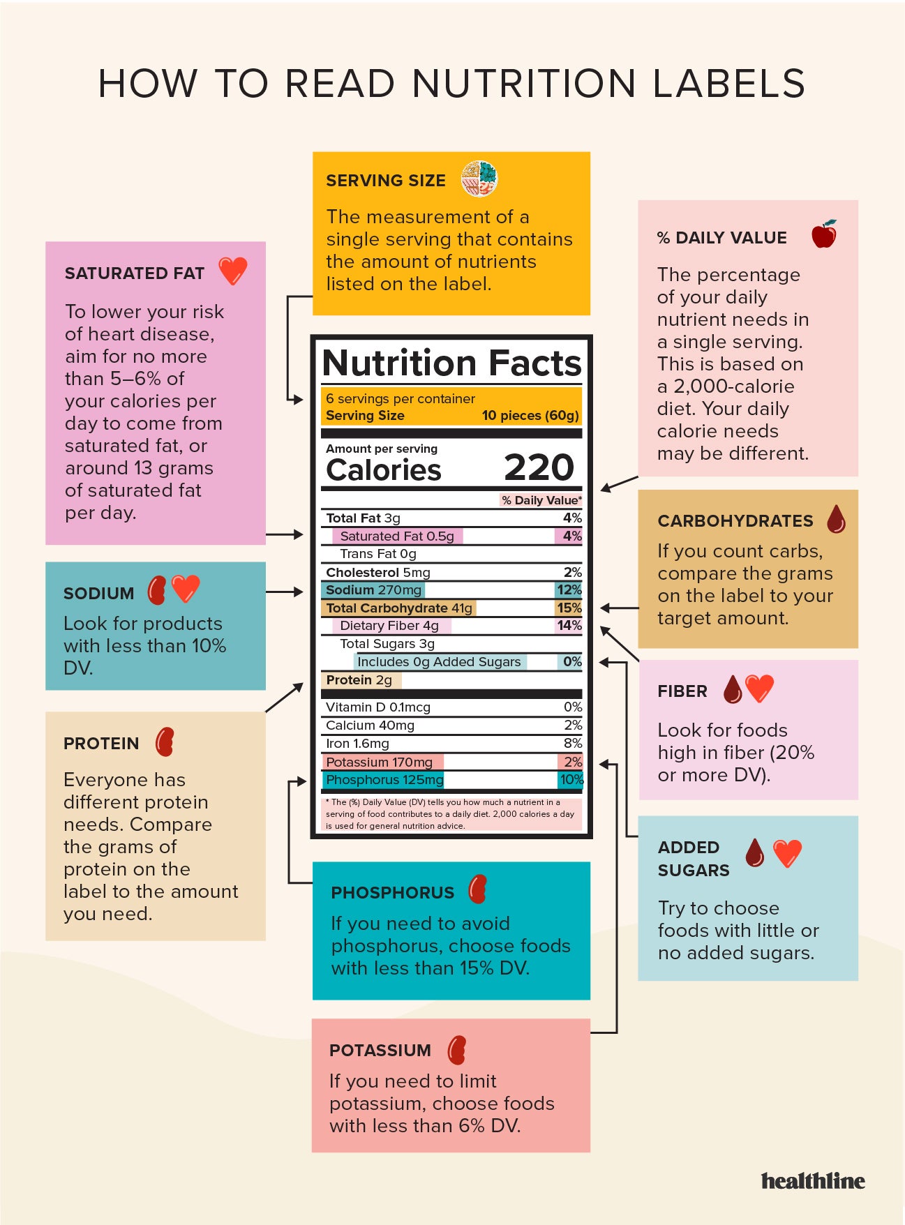 Reading a Nutrition Label When You Have Diabetes and Kidney Disease