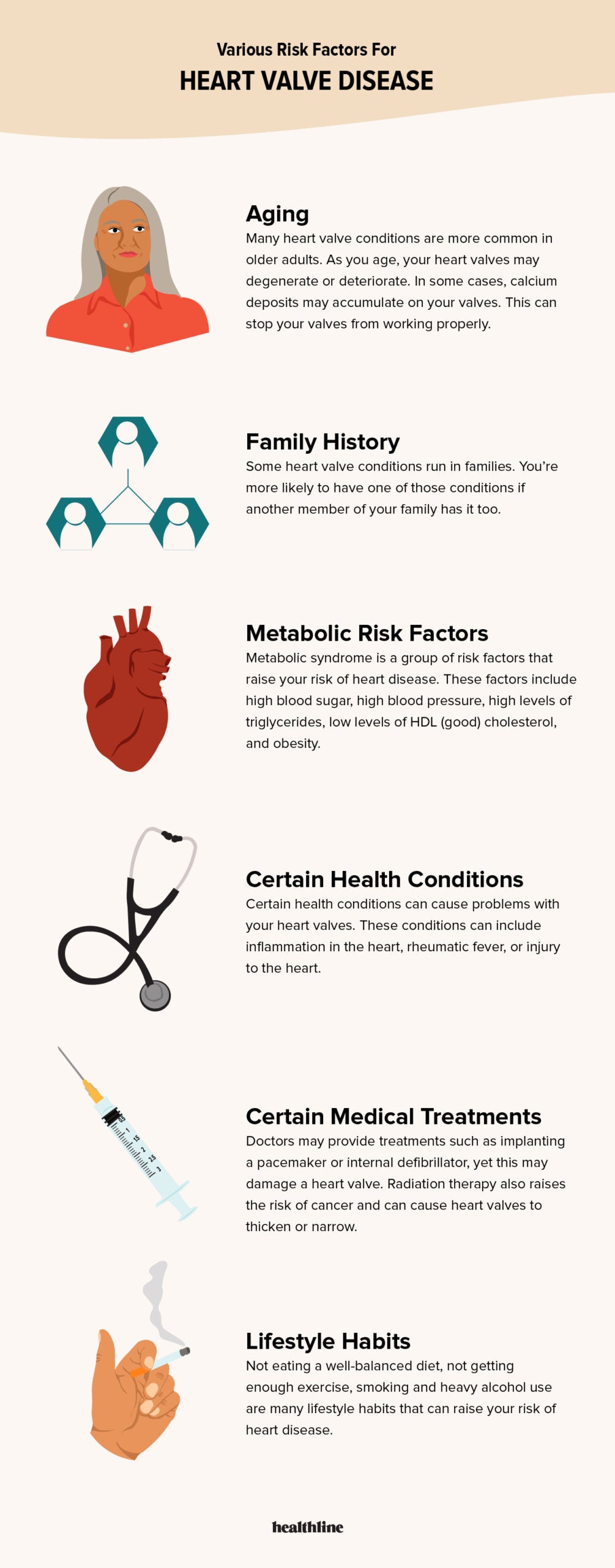 Heart Failure: Symptoms, Treatments, and How to Reduce Your Risk