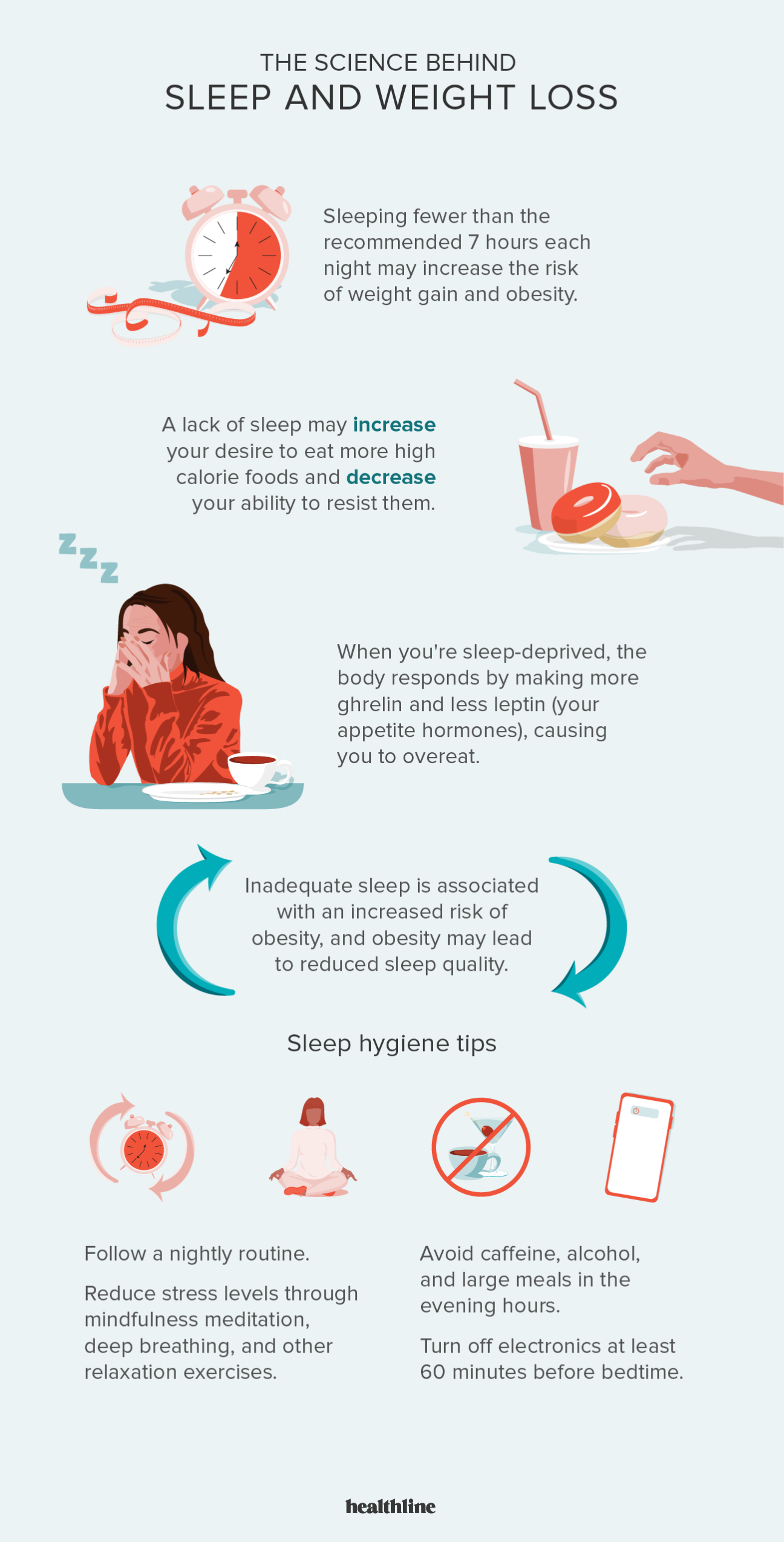 How Your Sleep Habits Affect Weight Loss