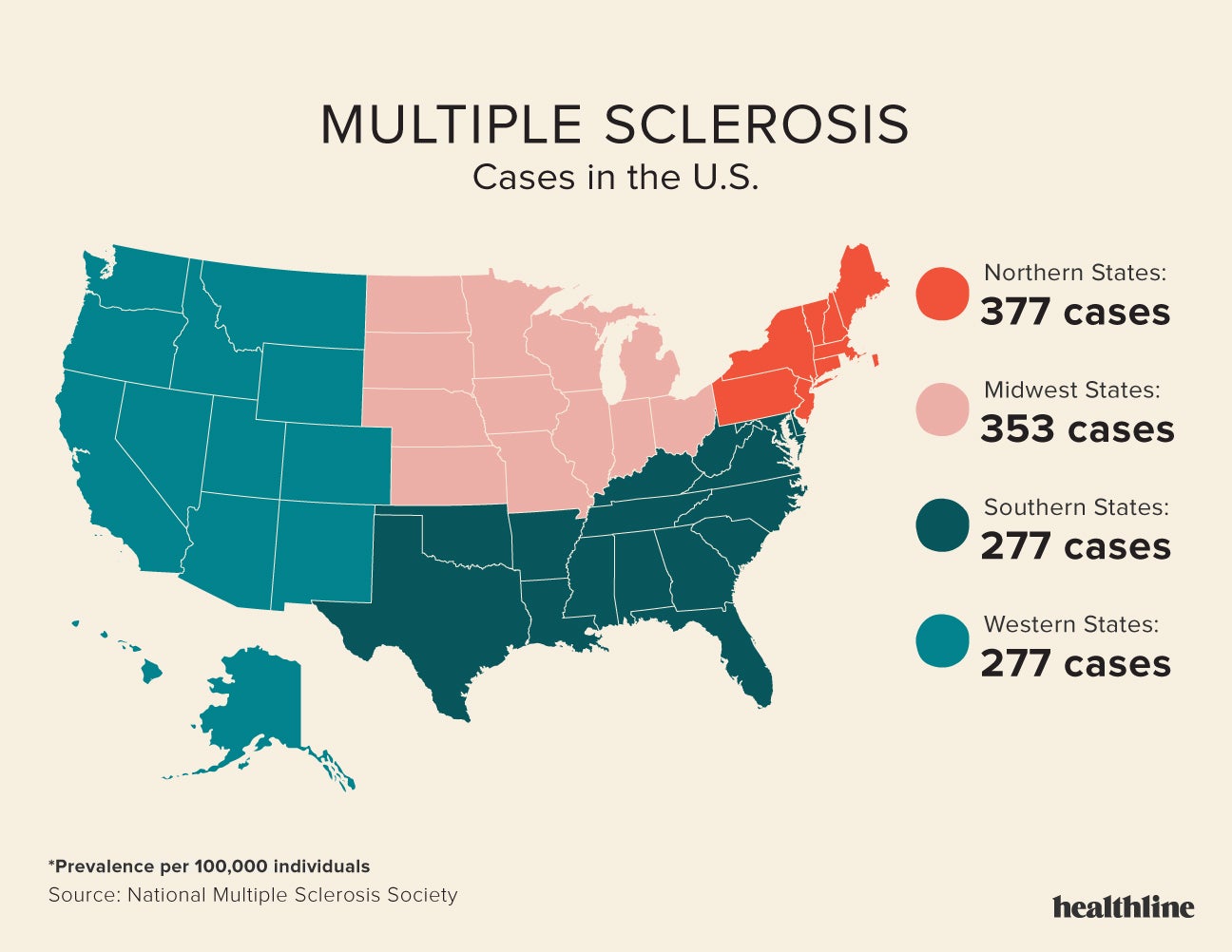 Multiple Sclerosis: Facts, Statistics, And You