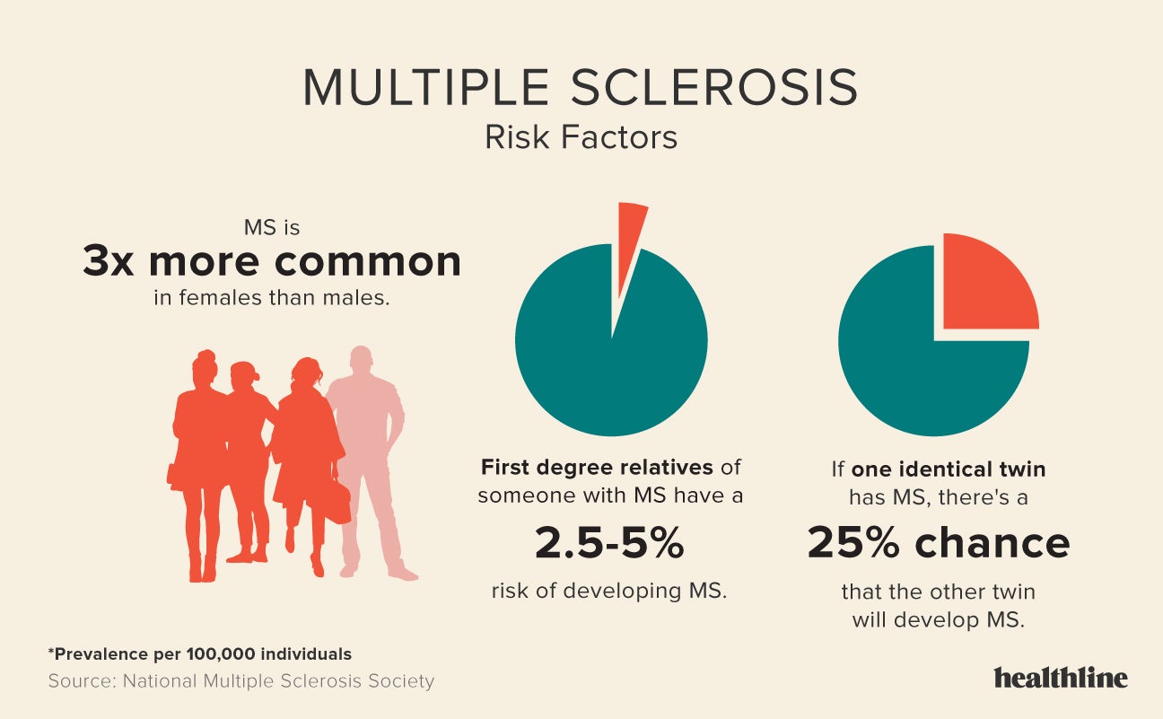 Multiple Sclerosis Facts, Statistics, and You