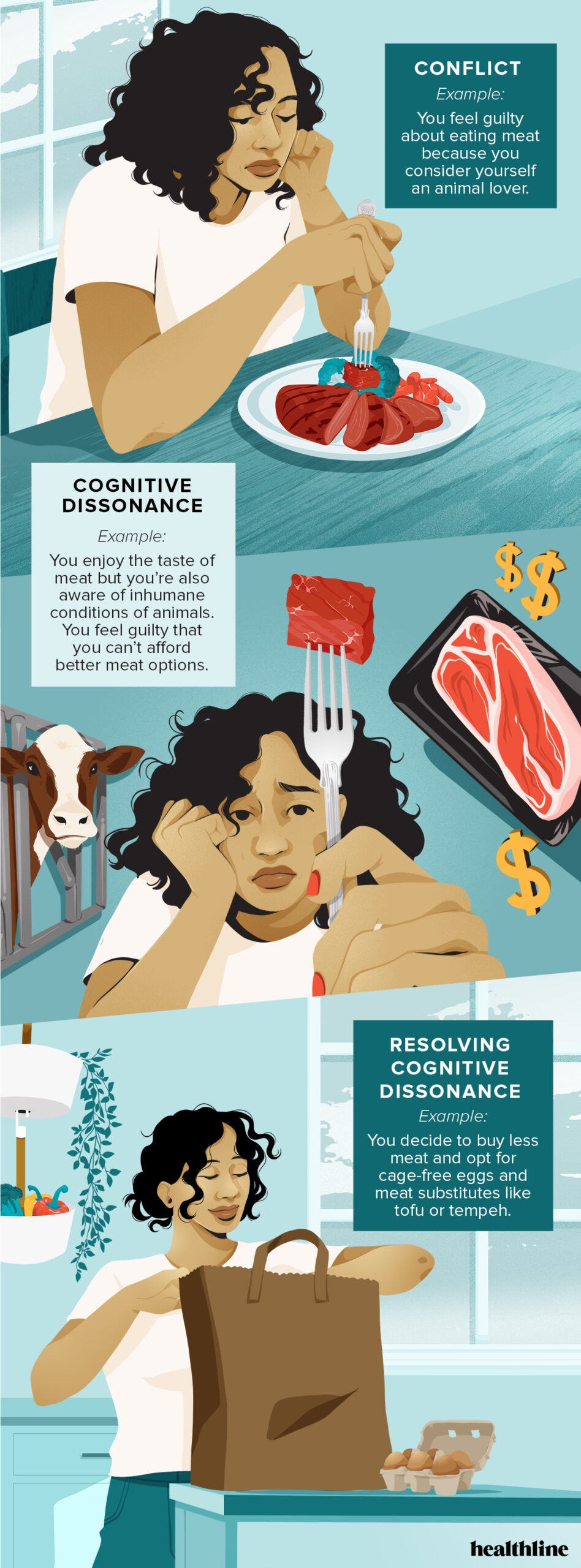 What Is Cognitive Dissonance Definition And Examples 57 OFF