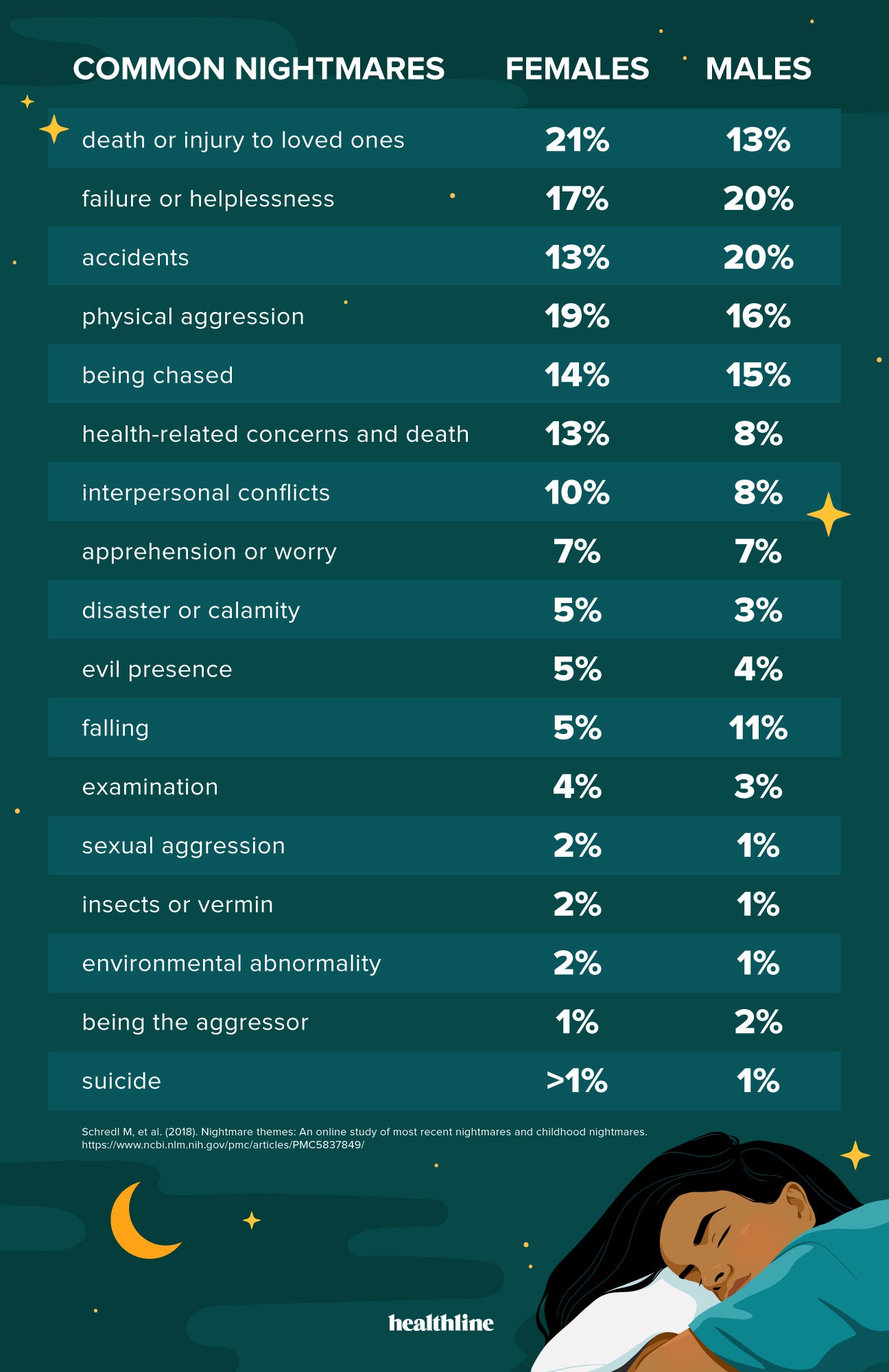 common-nightmares-could-actually-be-warnings-about-mental-health