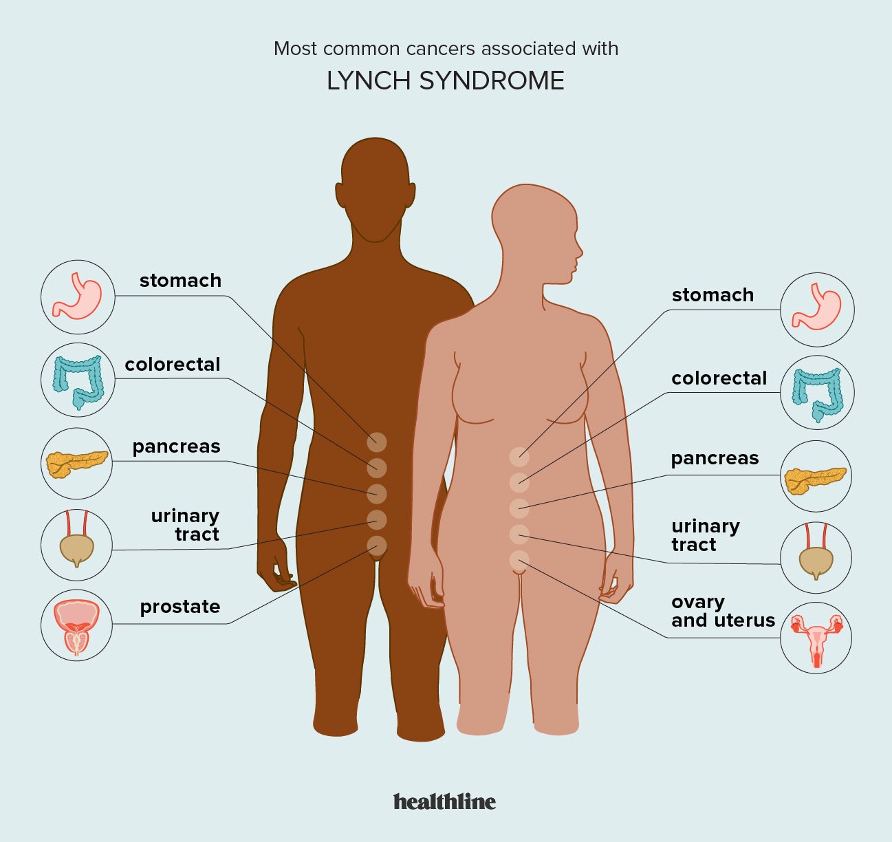 lynch-syndrome-and-ovarian-cancer-what-s-the-risk