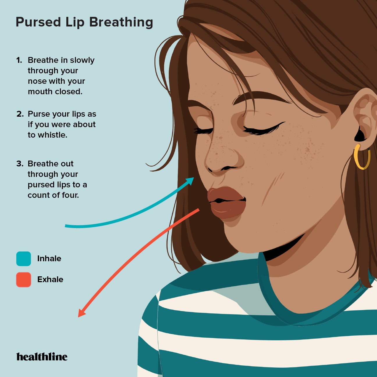 https://post.healthline.com/wp-content/uploads/2022/09/HL-2428827-6_Breathing_Exercises_for_Severe_Asthma-1296x1296-Infographic-Pursed_Lip_Breathing.jpg