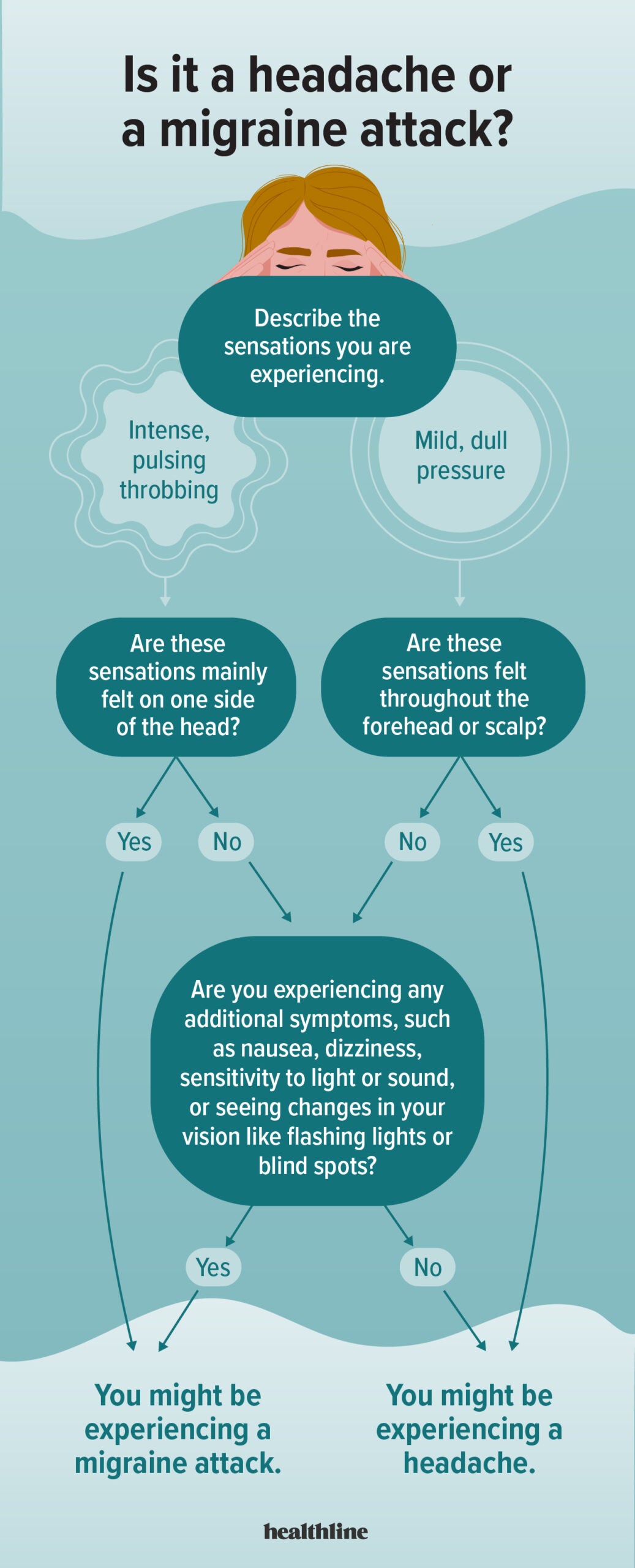 One-Sided MS Symptoms: The Experience and Its Explanation