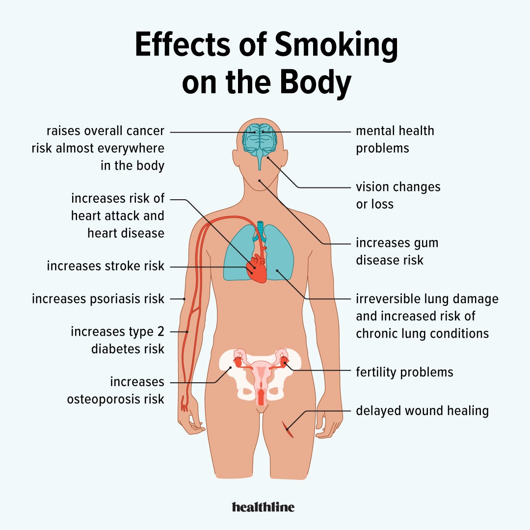 How Does Smoking Affect Psoriasis?