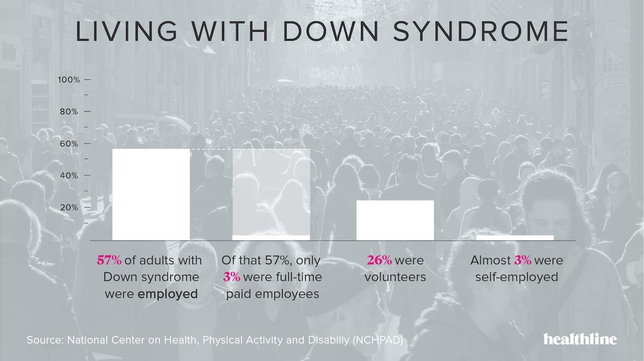 down syndrome symptoms adult