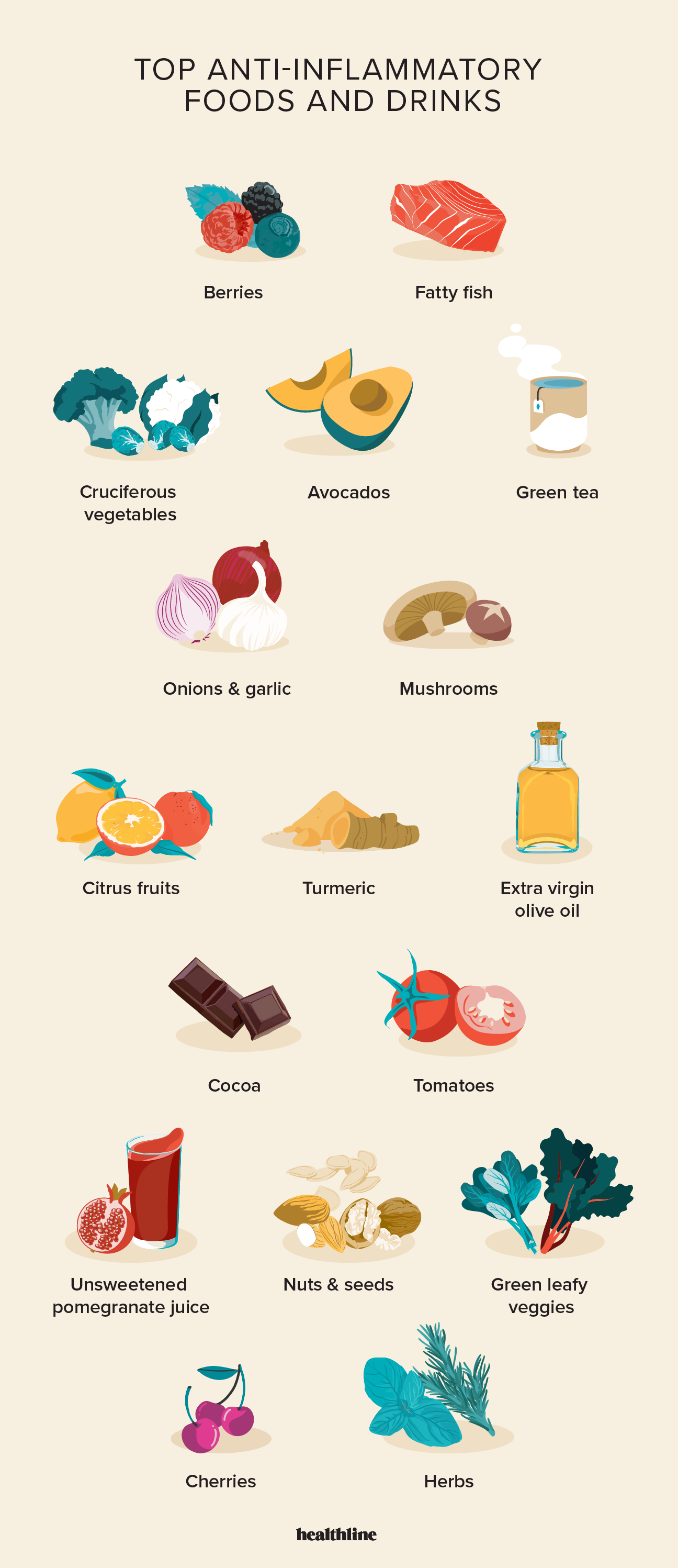 Anti-Inflammatory Foods