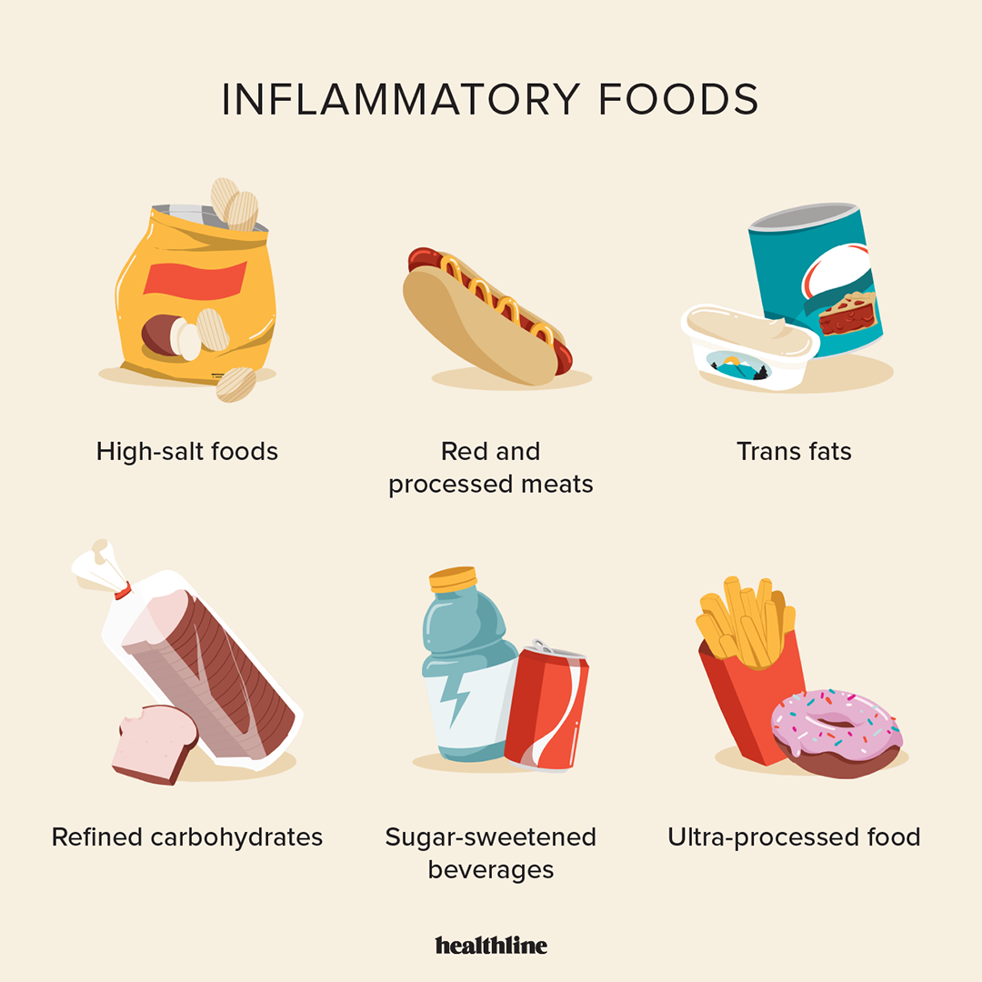 Fruits to reduce inflammation